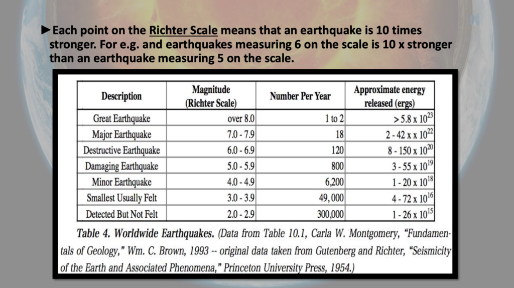 Plate Tectonics